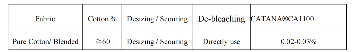 CA-1100.png
